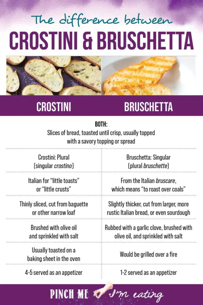 Chart of crostini vs. bruschetta similarities and differences