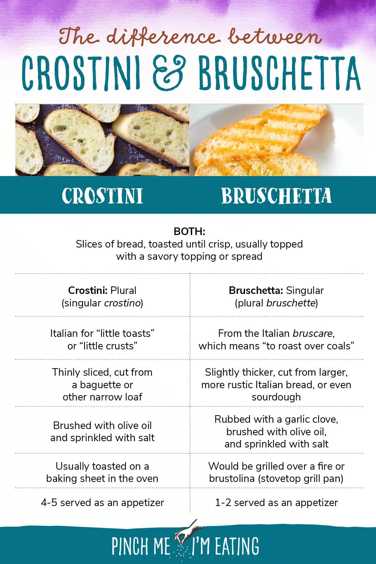 Chart showing the differences between crostini and bruschetta (crostini vs. bruschetta).